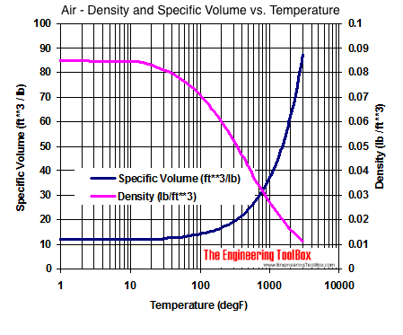 Specific Heat Capacity Table. air temperature and specific