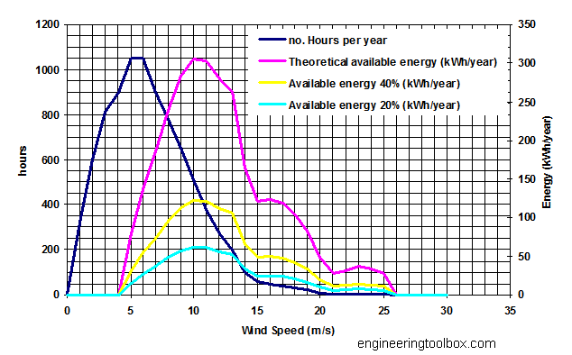 wind-speed-frequency-distribution-diagram.png