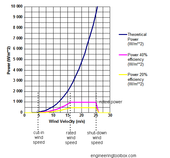 wind-velocity-diagram.png