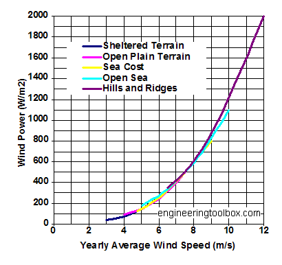 wind turbines diagram. Be aware that wind turbine