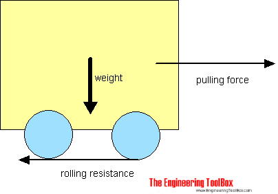 rolling-friction.png