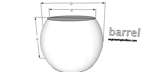 barrel volume surface area
