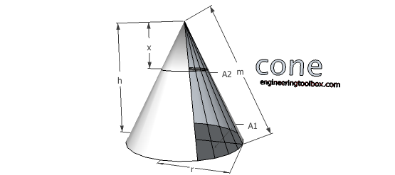 cone volume surface area