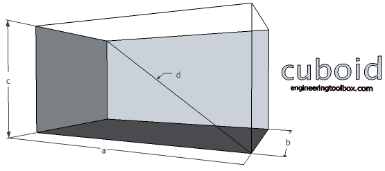 rectangular prism volume surface area