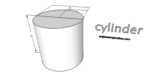 cylinder volume surface area