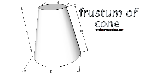 frustum_of_cone.png