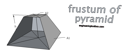frustum_of_pyramid.png