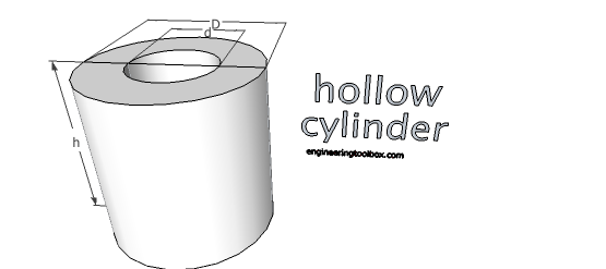 hollow cylinder volume surface area