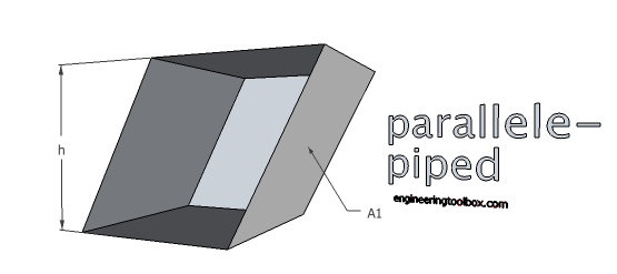 parallelepiped volume surface area