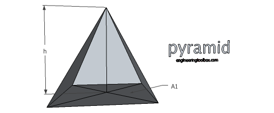 pyramid volume surface area