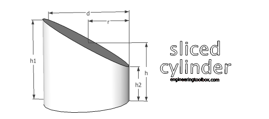 sliced cylinder volume surface area