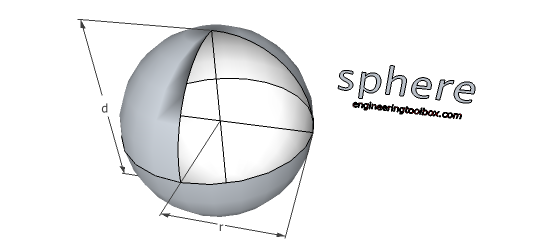 sphere volume surface area
