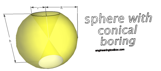 sphere conical boring volume surface area