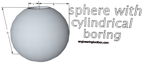 sphere cylindrical boring volume surface area