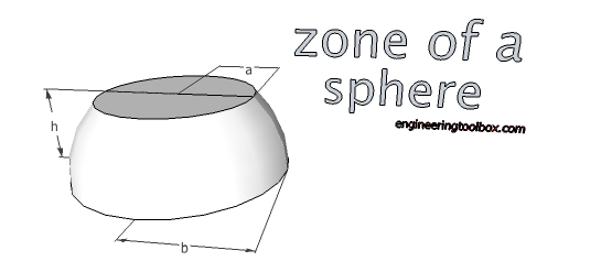 zone of a sphere volume surface area