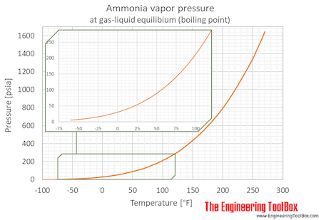 Air Pressure Chart