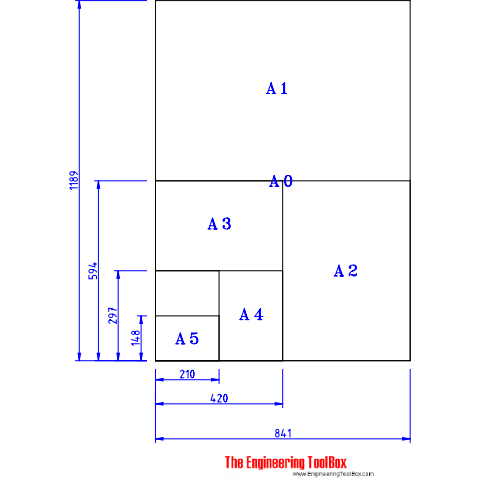 Paper Drafting Sizes - ISO 216 series A, B and C