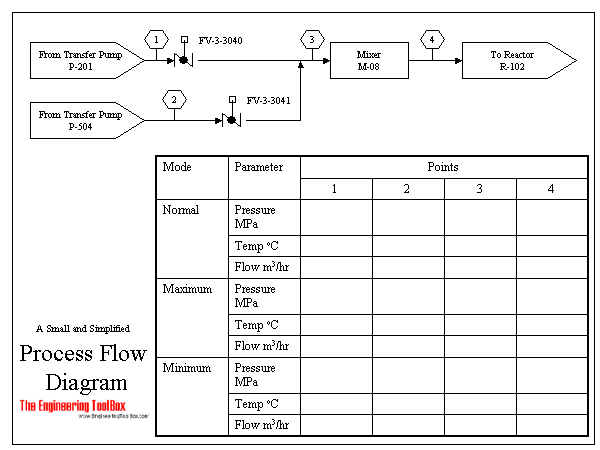 Process Flow Chart. Process Flow Diagram - PFD