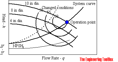 pump_system_curve.png