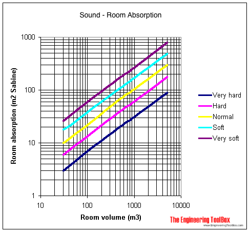 Tv Room Size Chart